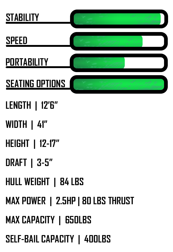 ULTD_Stats-2